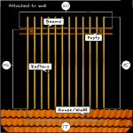 Attached 15×20 Pergola Footprint