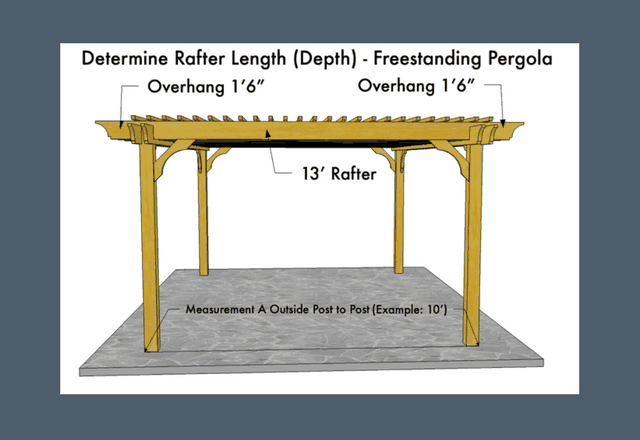 how to measure for a pergola
