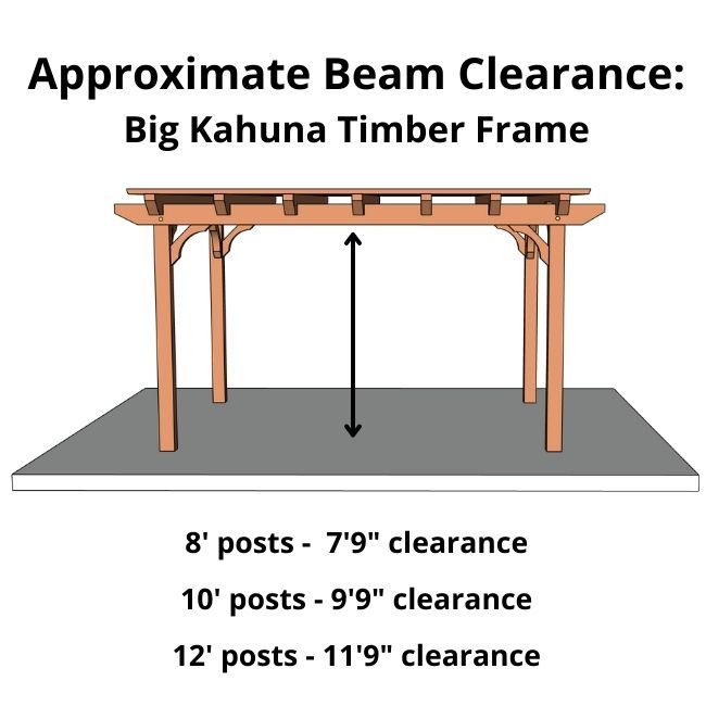 Pergola Post Information for Pergola Height