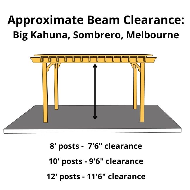 Pergola post information