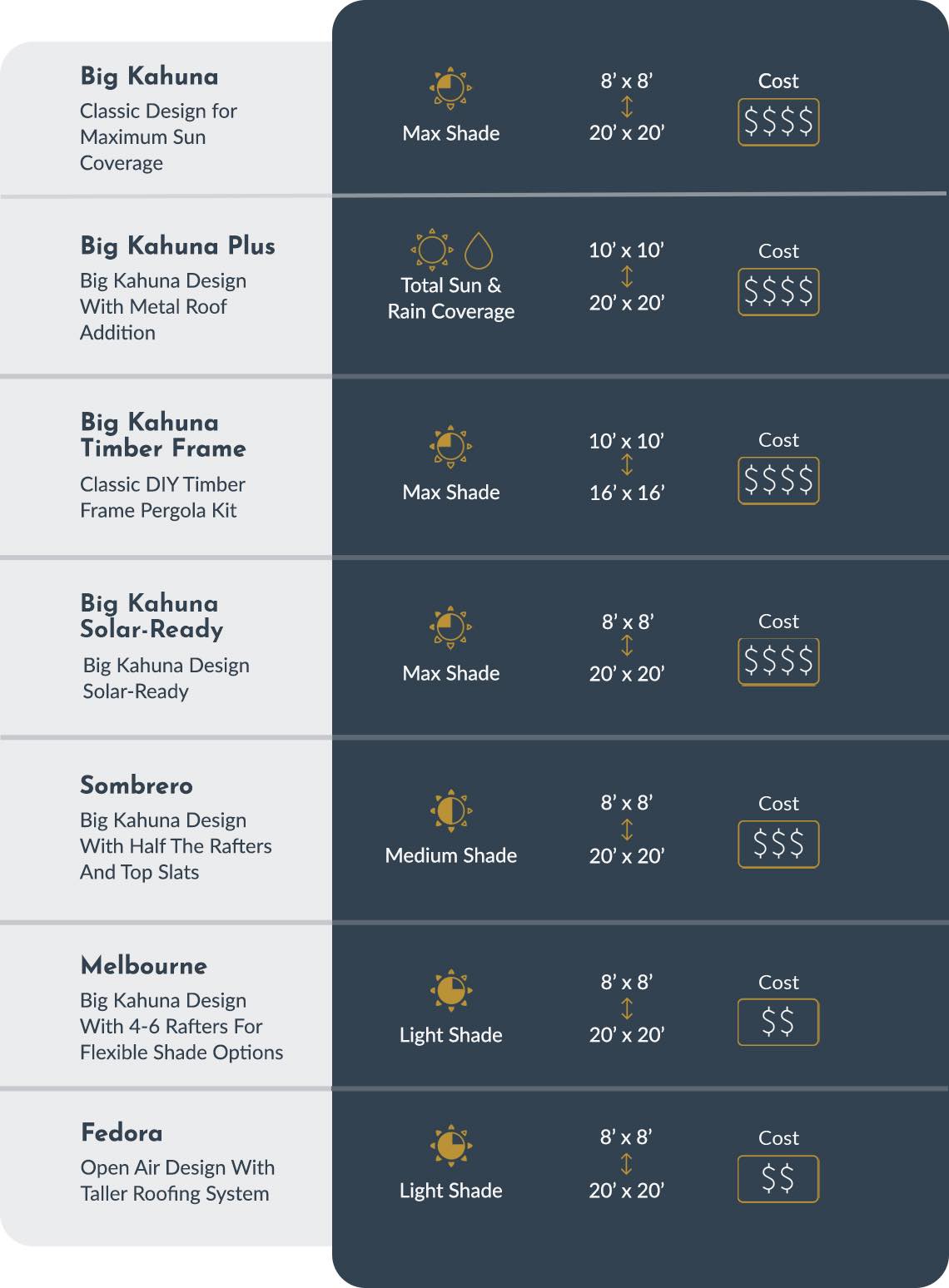 Pergola Comparison Chart